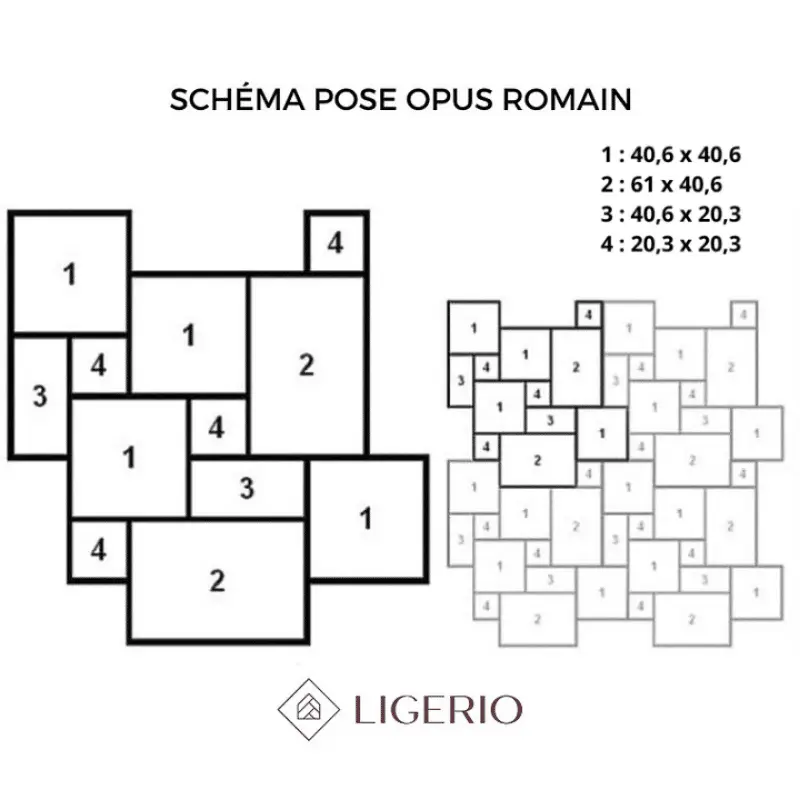 Schéma de pose d'un travertin opus romain