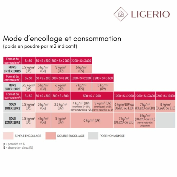 Colle travertin intérieur extérieur Colle travertin intérieur extérieur