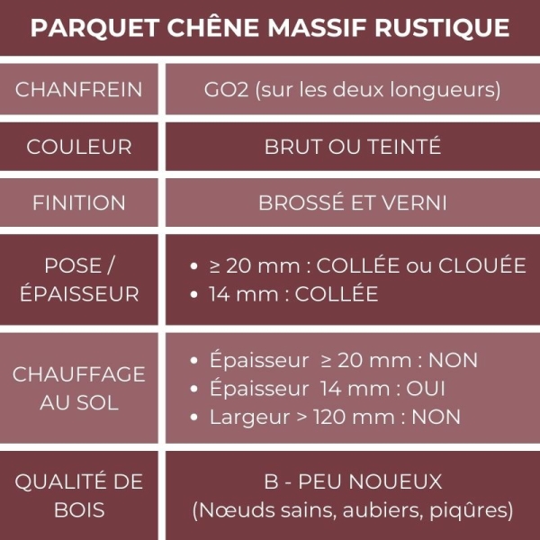 Caractéristiques parquet massif rust Caractéristiques parquet massif rustique
