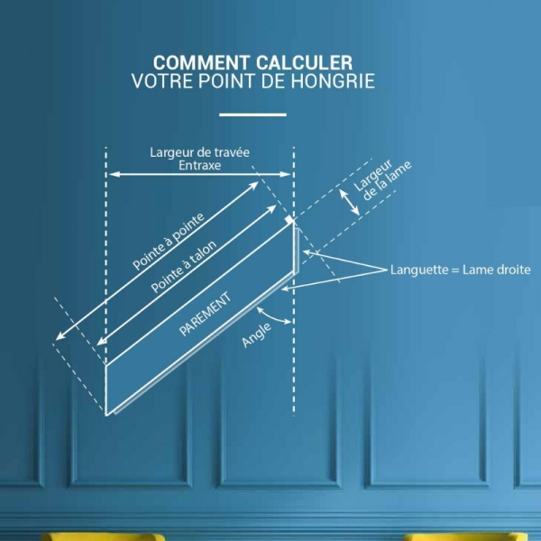 Comment calculer point de hongrie Calcul point de hongrie