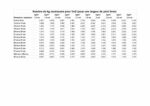 calculs pieces - CALCUL MELO (1)